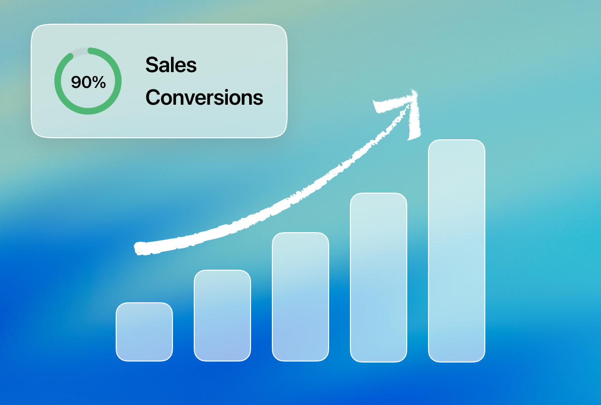 Higher Sales Conversions